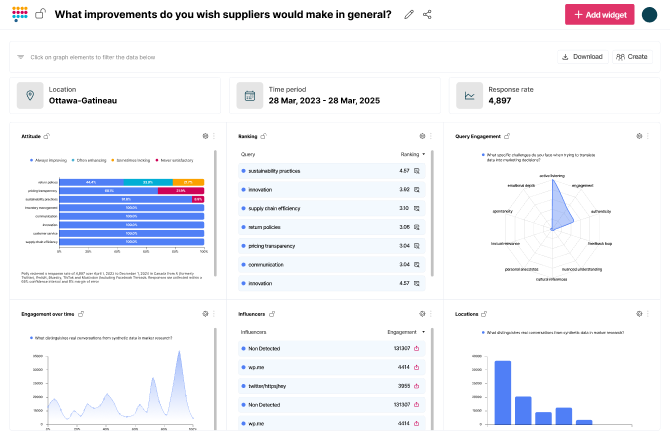 askpolly Raises $3M for Market Research AI