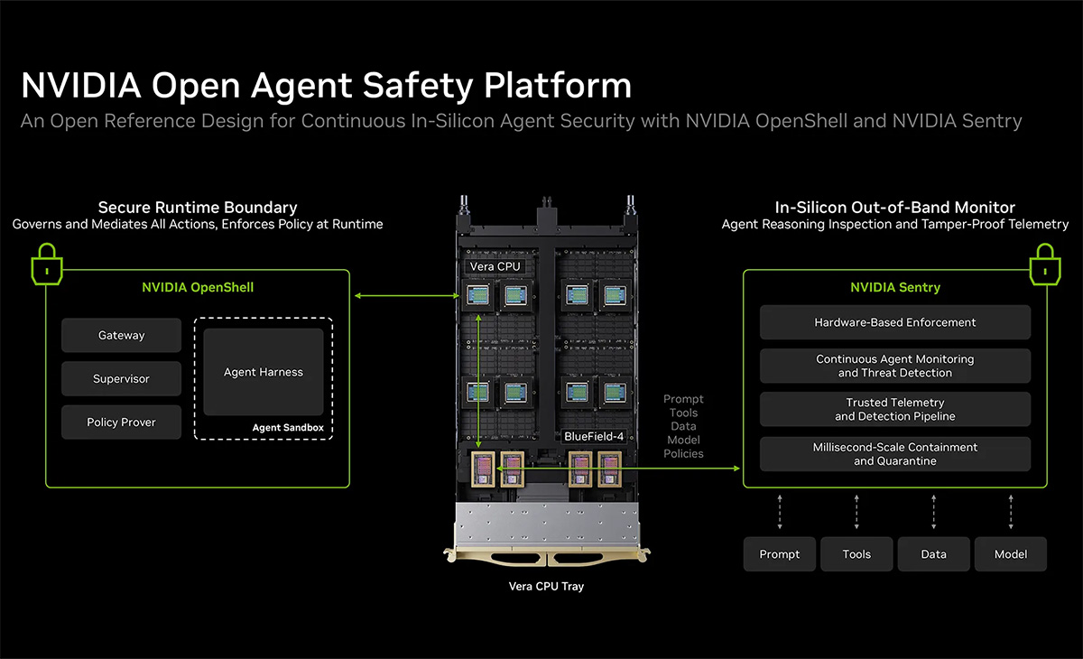 Nvidia Adds Safety Tools for AI Agents