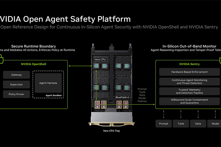 Nvidia Adds Safety Tools for AI Agents