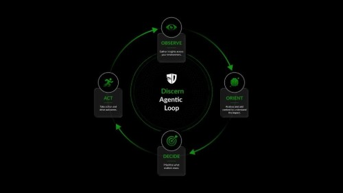 Discern Raises $13M for Security Controls