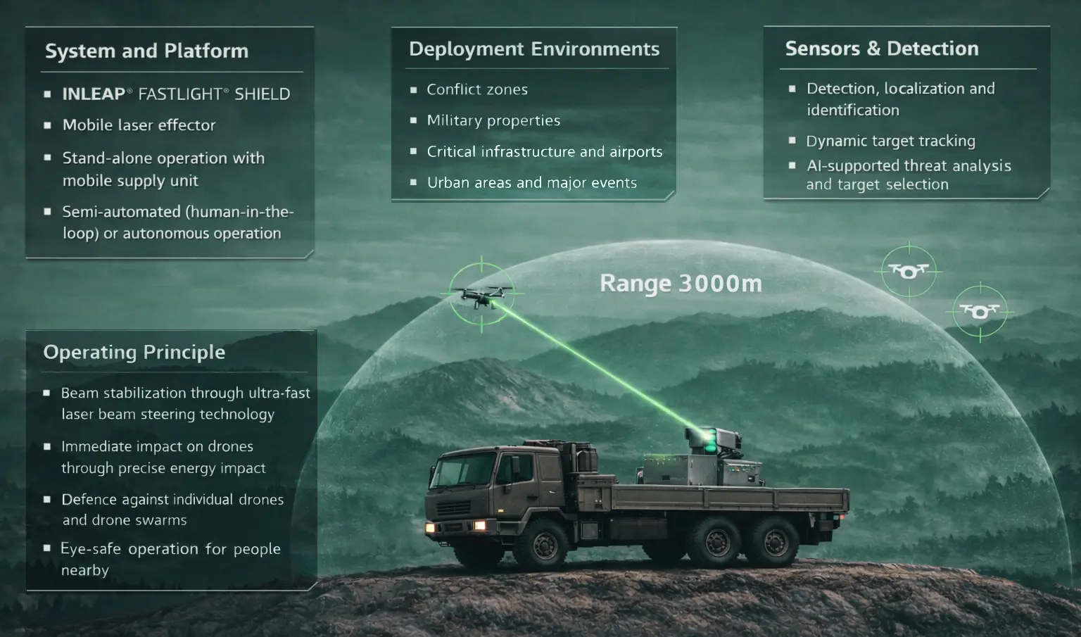 INLEAP Raises €20M for Defence Photonics