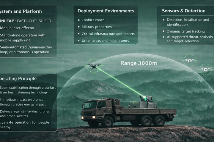 INLEAP Raises €20M for Defence Photonics