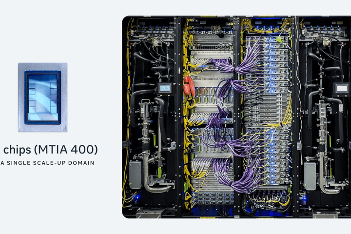 Meta moves new in-house AI chip into September production
