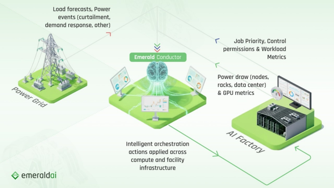 Emerald AI Builds Alliance for Flexible Data Centres