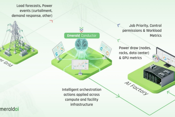 Emerald AI Builds Alliance for Flexible Data Centres