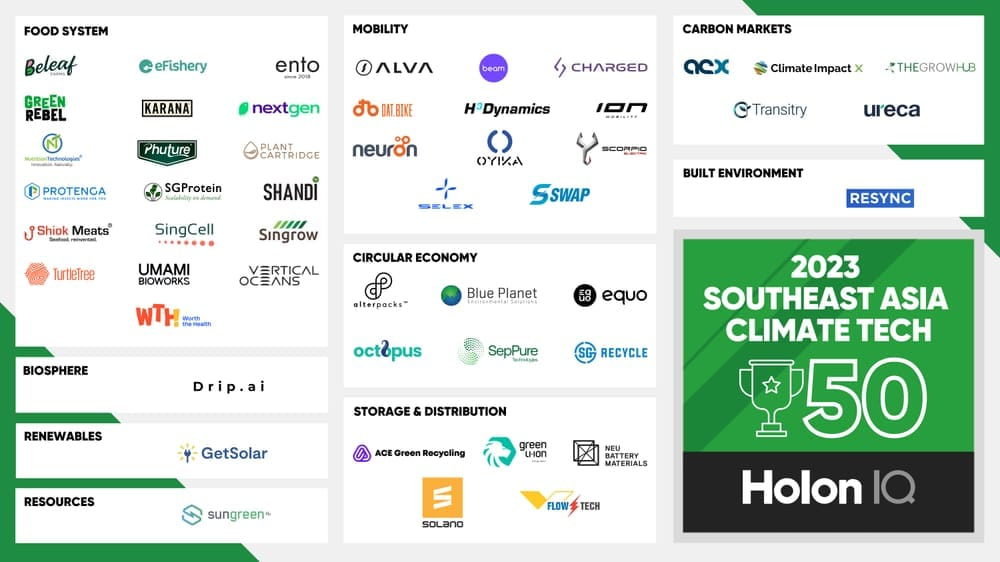 Singapore leads Southeast Asia’s $1.1B climate-tech funding wave