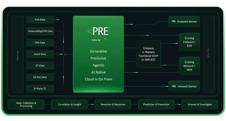 PRE Security Launches Guardrails for AI Agents
