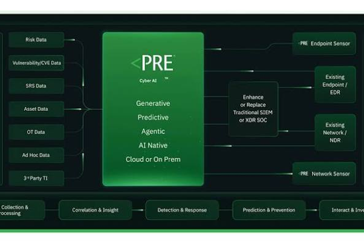 PRE Security Launches Guardrails for AI Agents