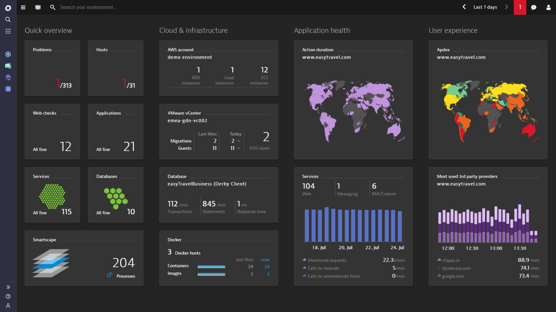 Dynatrace Buys Arize for $915M