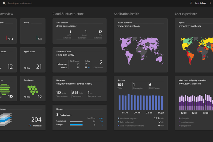 Dynatrace Buys Arize for $915M