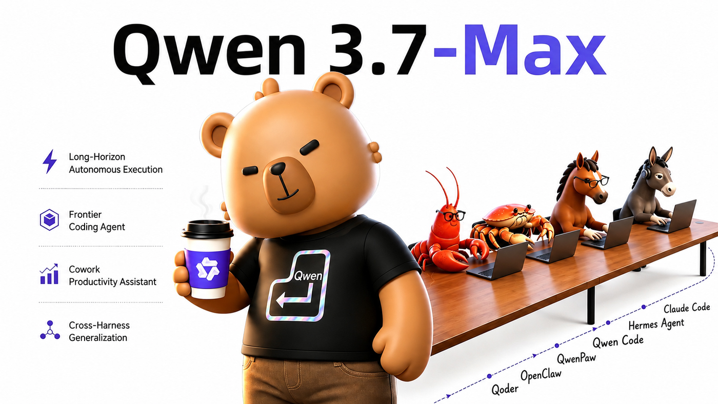 Alibaba Qwen 3.7, as a closed, paid product