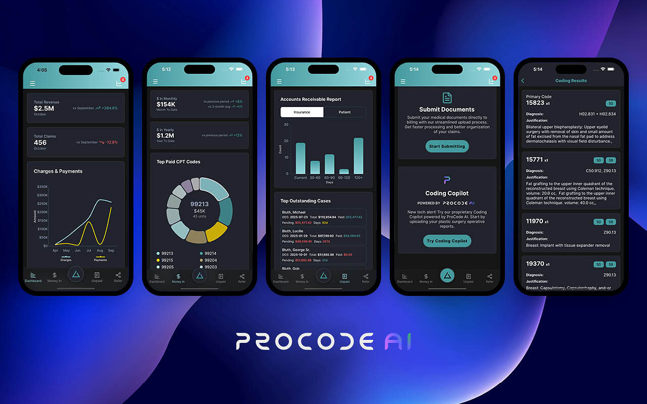 Procode Raises $10M for AI Medical Billing