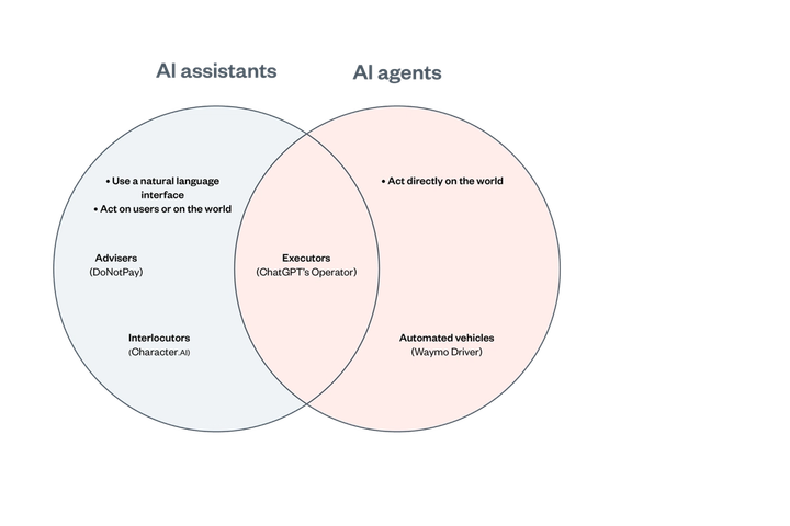 Lovelace tests local AI against cloud research models