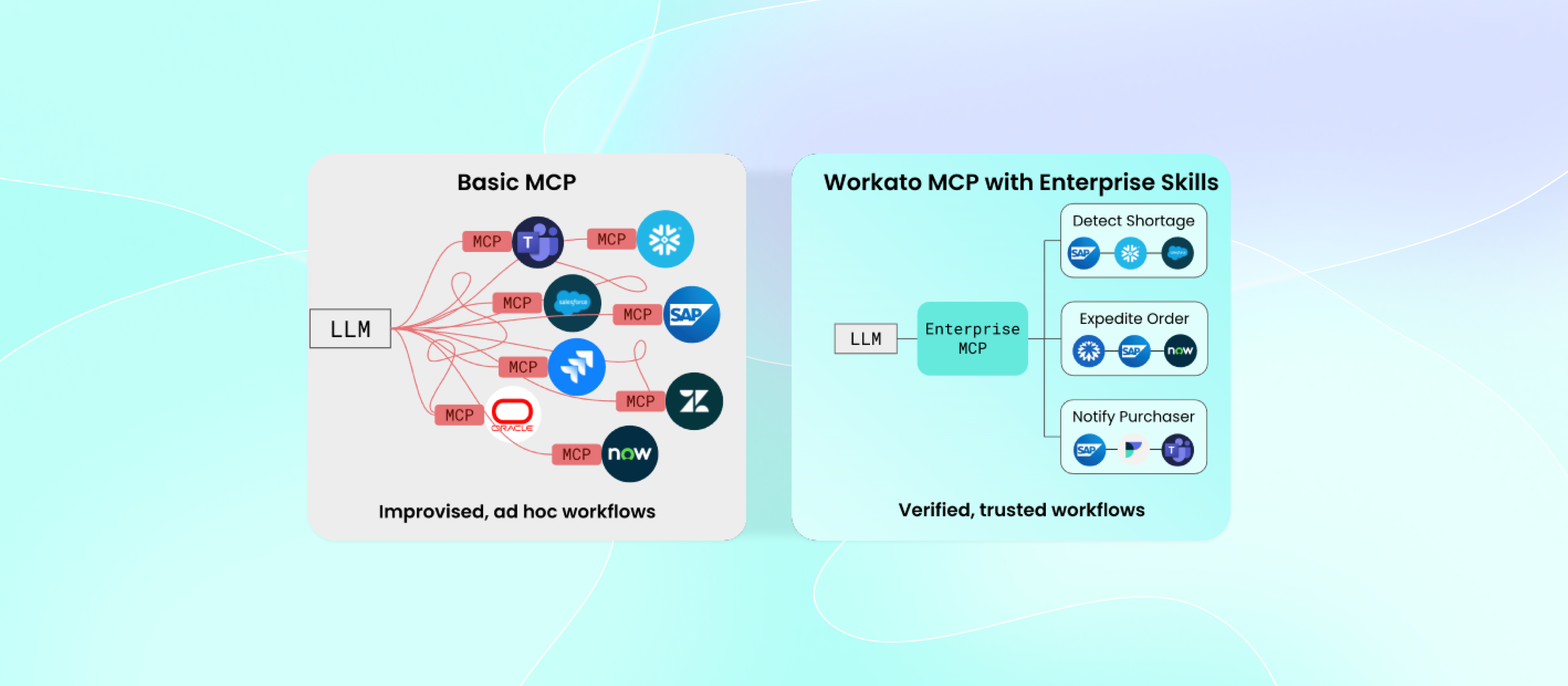 Workato adds guardrails as AI agents move into production