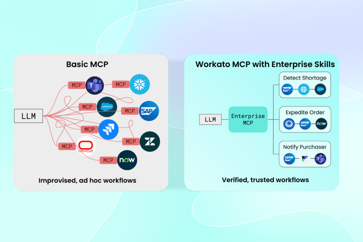 Workato adds guardrails as AI agents move into production
