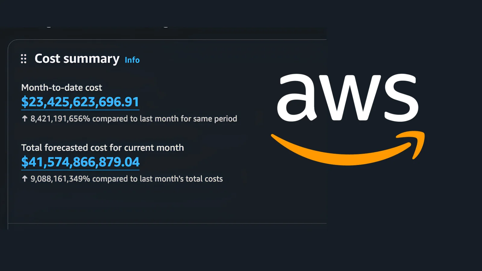 AWS billing bug exposes the operational risk of unreliable cloud-cost data