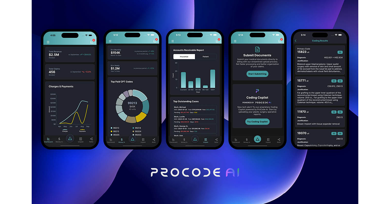 Procode Raises $10M for Medical Billing AI