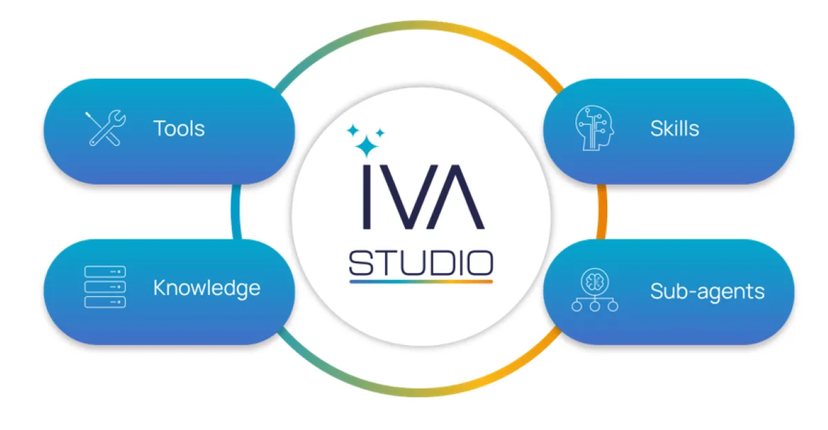Ivalua’s IVA Studio brings AI automation deeper into procurement