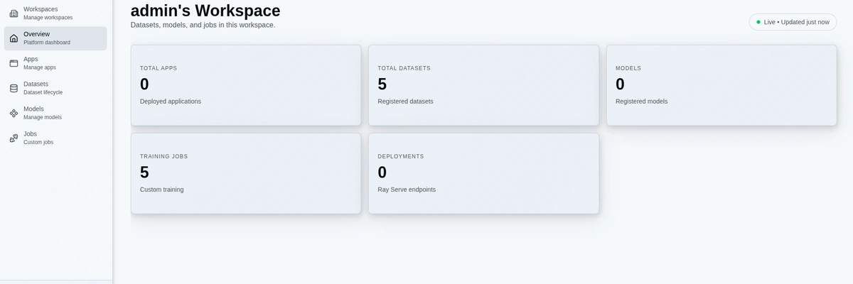 OZDEP - Data Engineering Platform gallery image