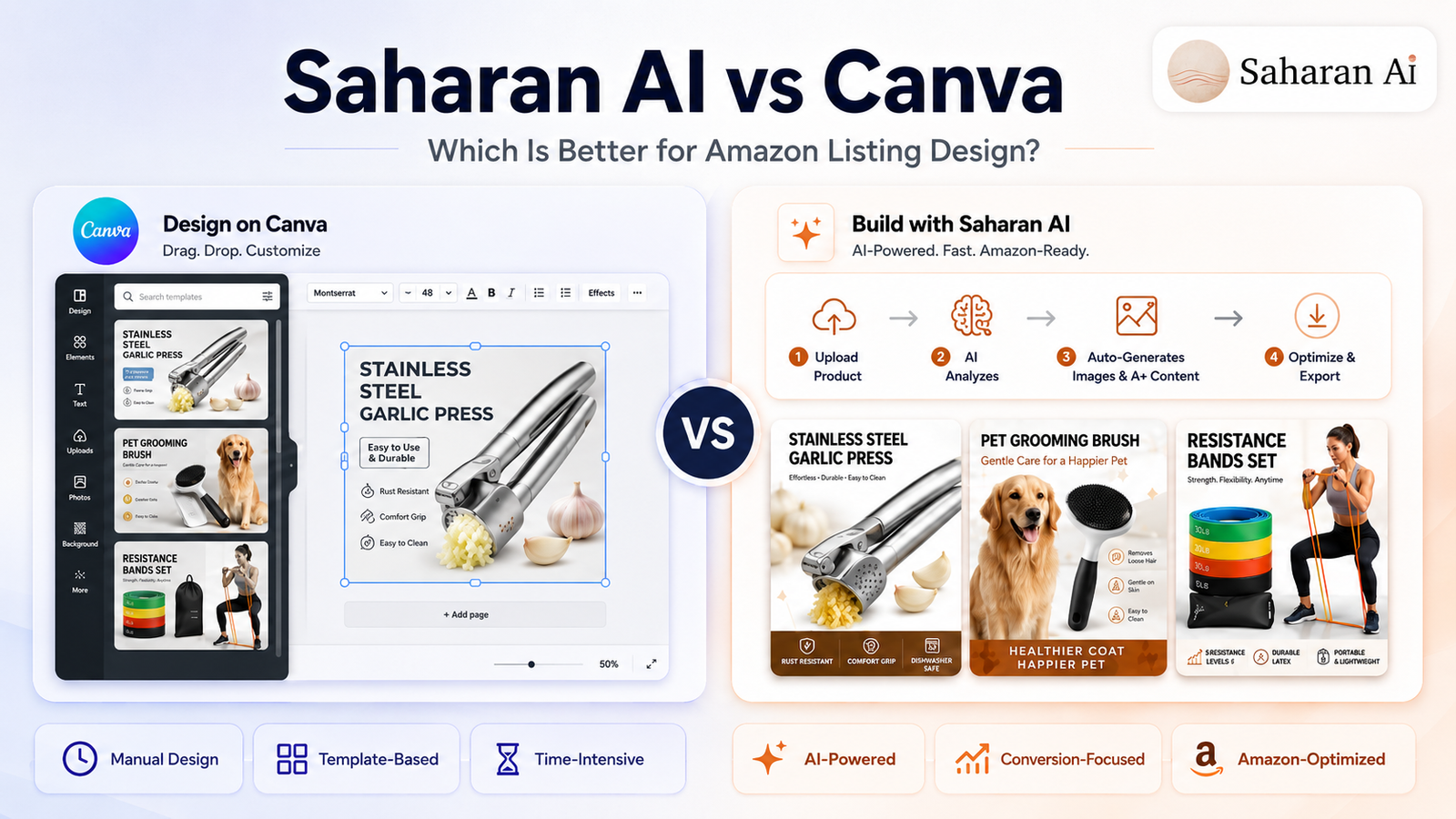 Saharan AI vs. Canva: Which Is Better for Amazon Listing Design?