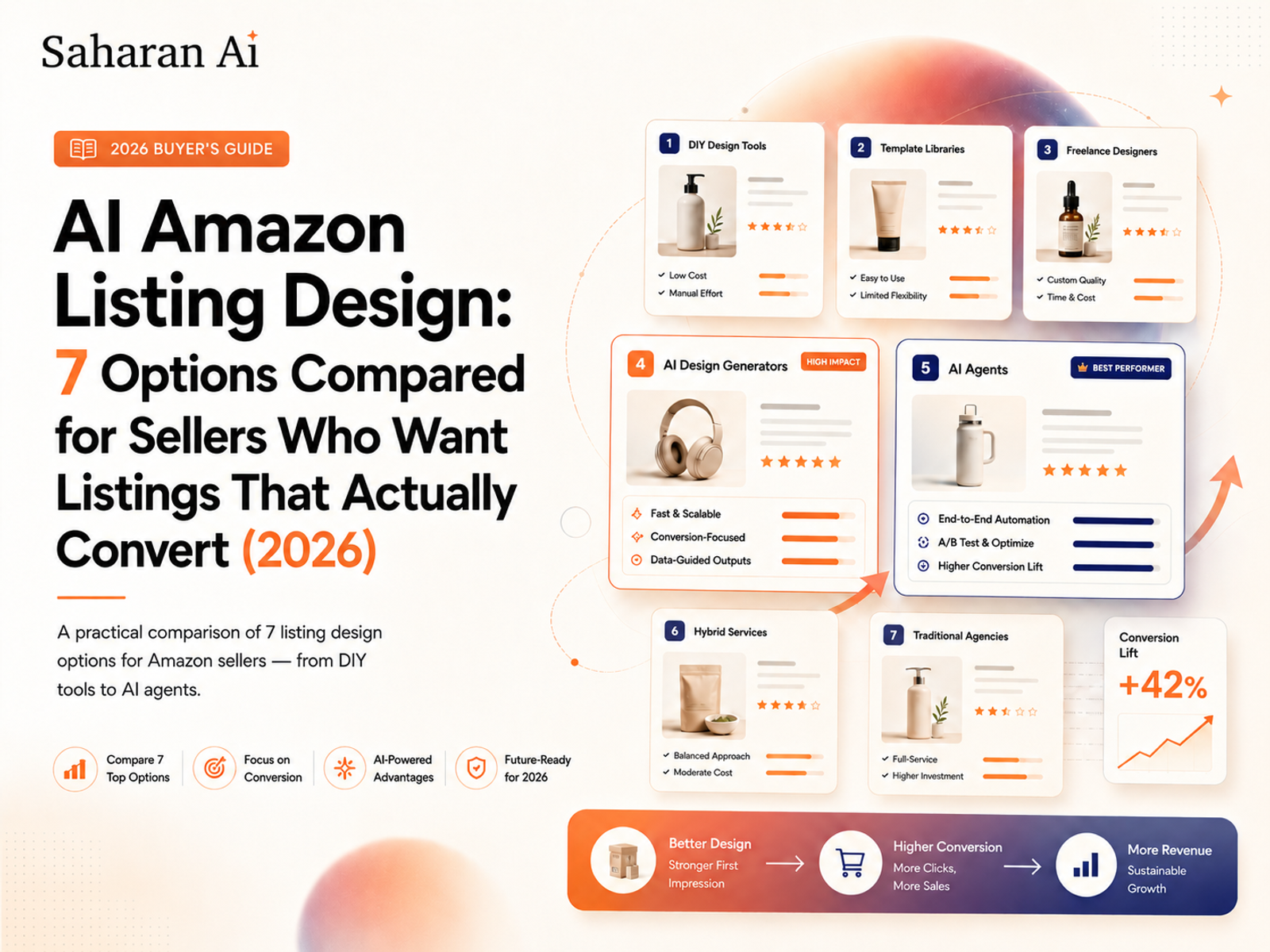 Saharan AI's Amazon Listing Design AI Agent is trained on e-commerce knowledge. It can generate conversion-focus listing designs in minutes, no prompt required, just simple product information