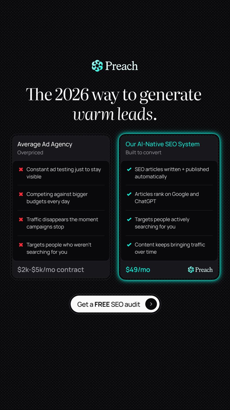 A Preach static ad compares an “AI-Native SEO System” with an average ad agency in a two-column table. It advertises $49 per month and a free SEO audit under a headline about generating warm leads.