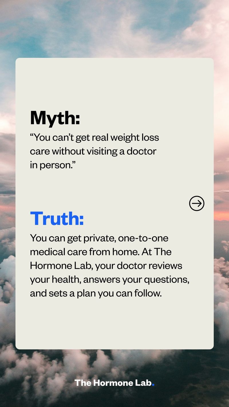 The Hormone Lab static ad uses a “Myth” and “Truth” card over a cloudy sky to challenge the idea that weight-loss care requires an in-person doctor visit. The copy promotes private, one-to-one medical care and a doctor-guided plan.