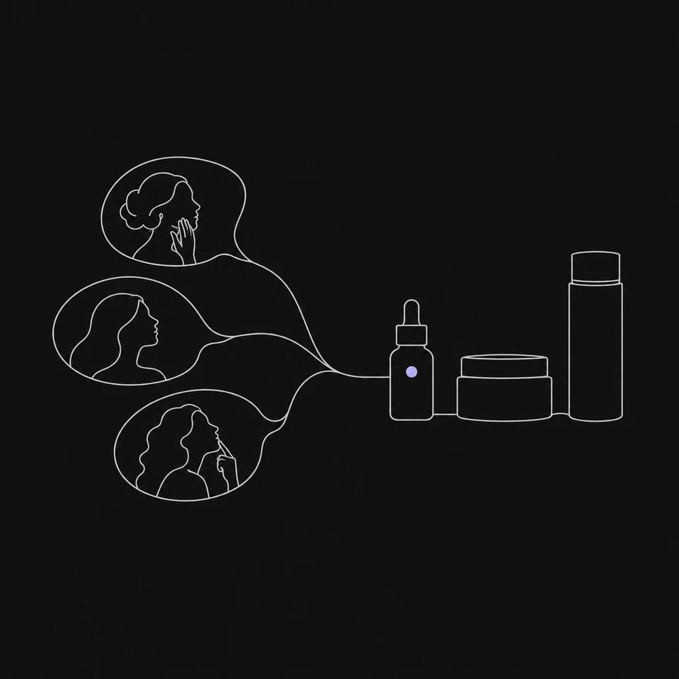 A skincare product range connected to several customer perspectives.