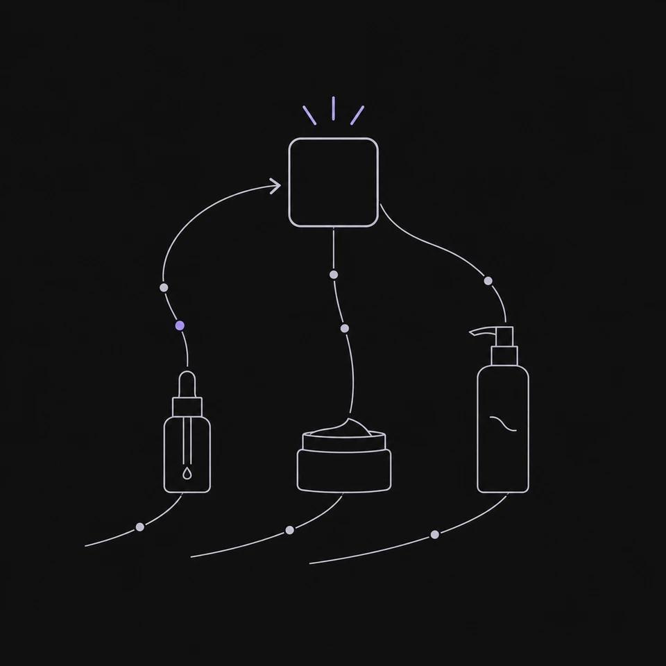 Three skincare products following separate review paths that feed a shared next concept.