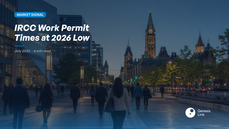 IRCC Work Permit Processing Times Drop to 2026 Low: What It Means for C11 and ICT Files