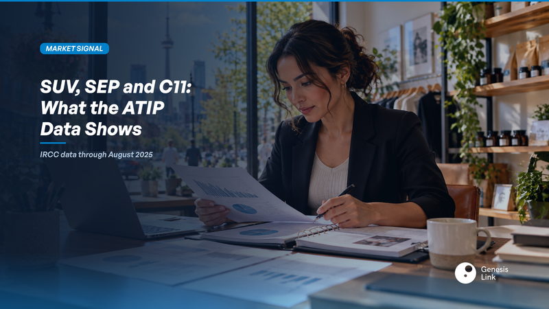 Federal Business Immigration in 2026: What IRCC's ATIP Data Shows About SUV, Self-Employed and C11