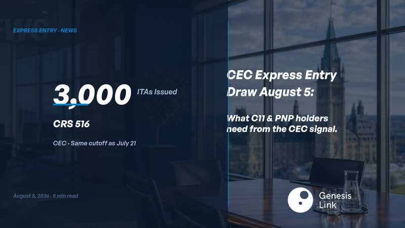 Express Entry CEC Draw August 5 2026: 3,000 ITAs at CRS 516