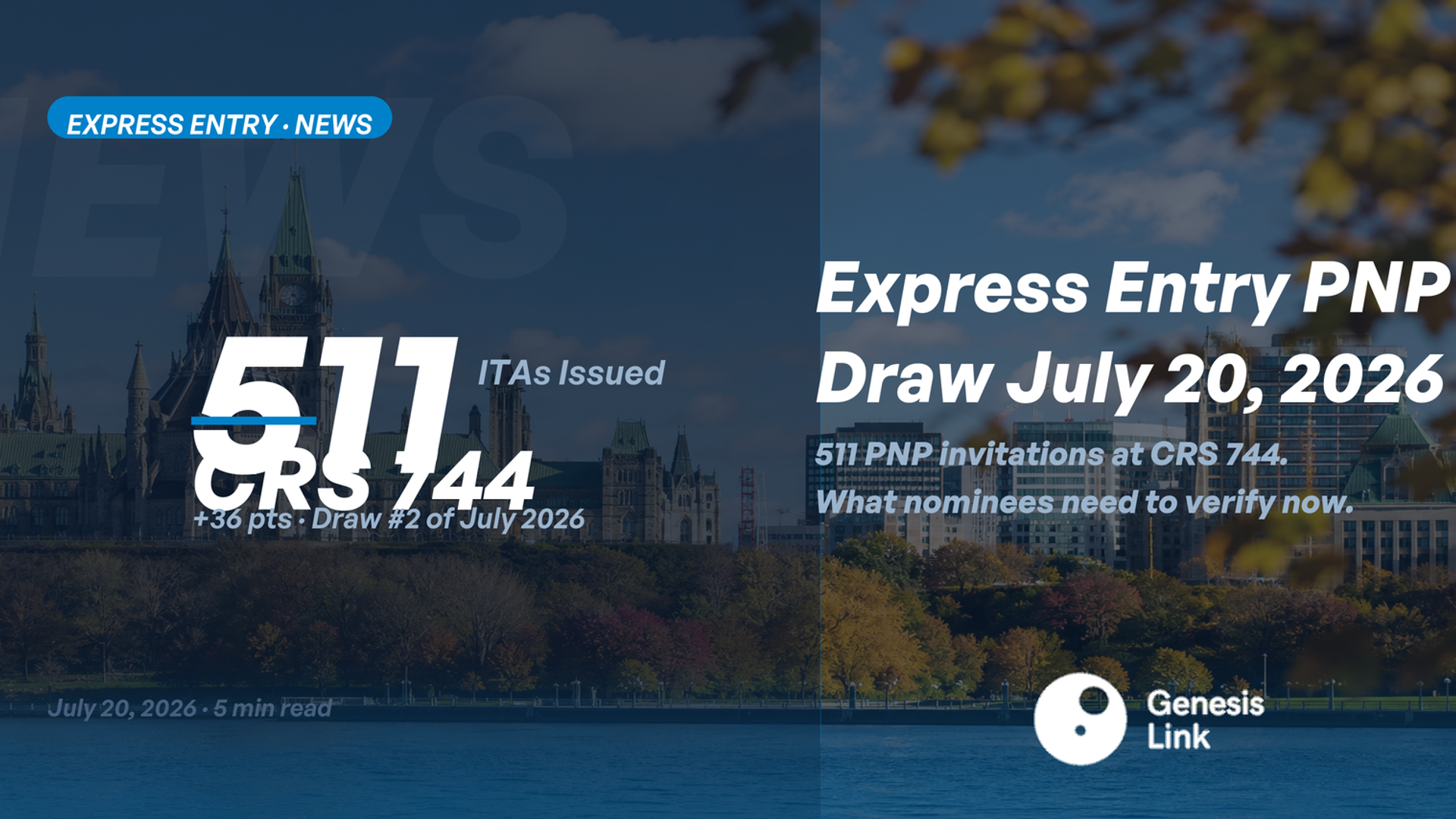 Express Entry PNP Draw July 20, 2026: 511 Invitations at CRS 744. What PNP Entrepreneur Nominees Need to Know