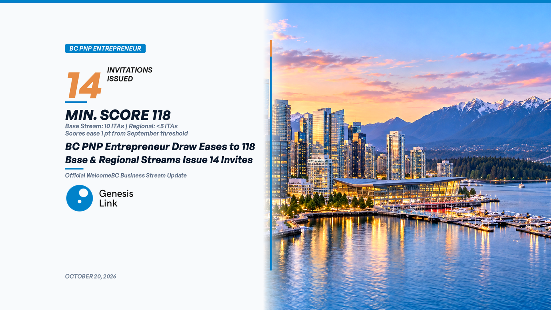 BC PNP Entrepreneur Draw October 20, 2026: Scores Ease to 118 Across Base and Regional Streams