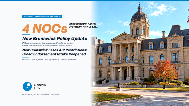 New Brunswick Eases Atlantic Immigration Program Restrictions: Endorsement Intake Reopened Across Most NOCs