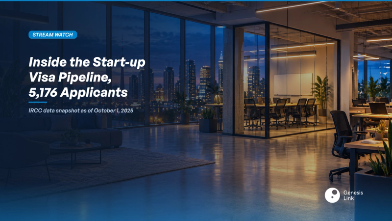 Start-up Visa Pipeline: What IRCC Data Shows About 5,176 Pending Applicants