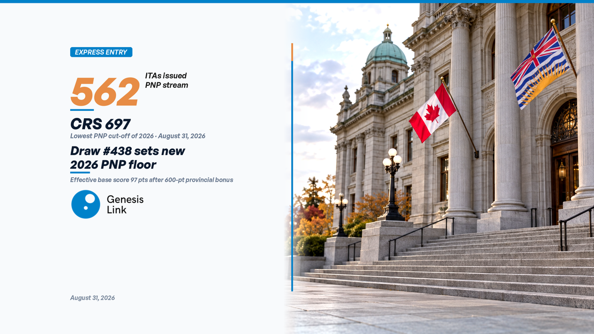 IRCC Express Entry Draw #438: 562 Provincial Nominees Invited as Cut-Off Drops to 697
