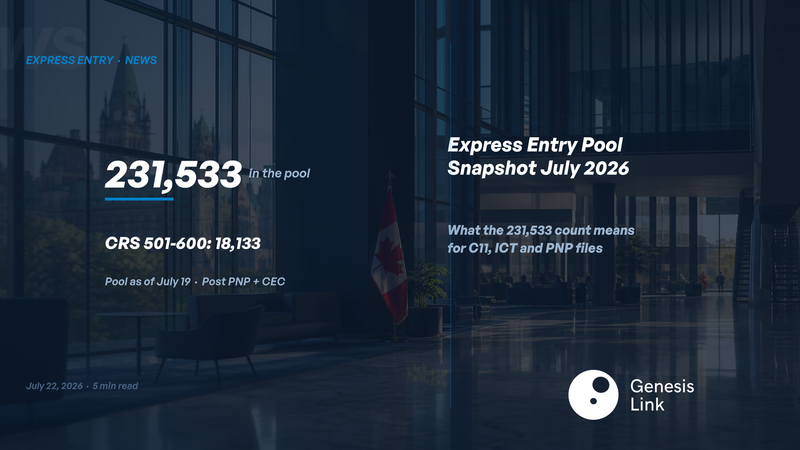 Express Entry Pool Snapshot July 19, 2026. What C11, ICT and PNP Files Should Do With 231,533 Candidates
