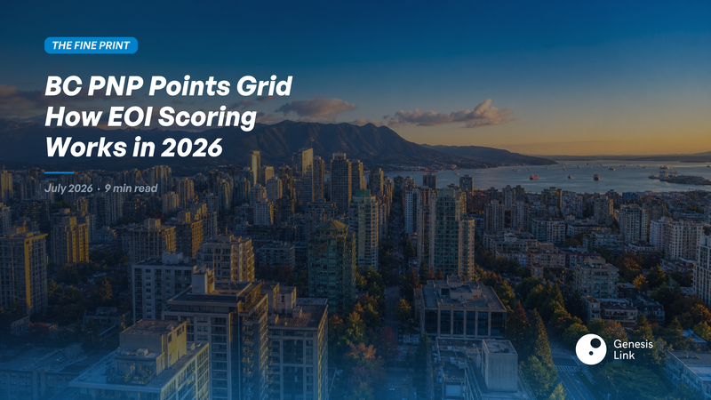 BC PNP Points Grid Explained — How the 200-Point EOI Score Works in 2026