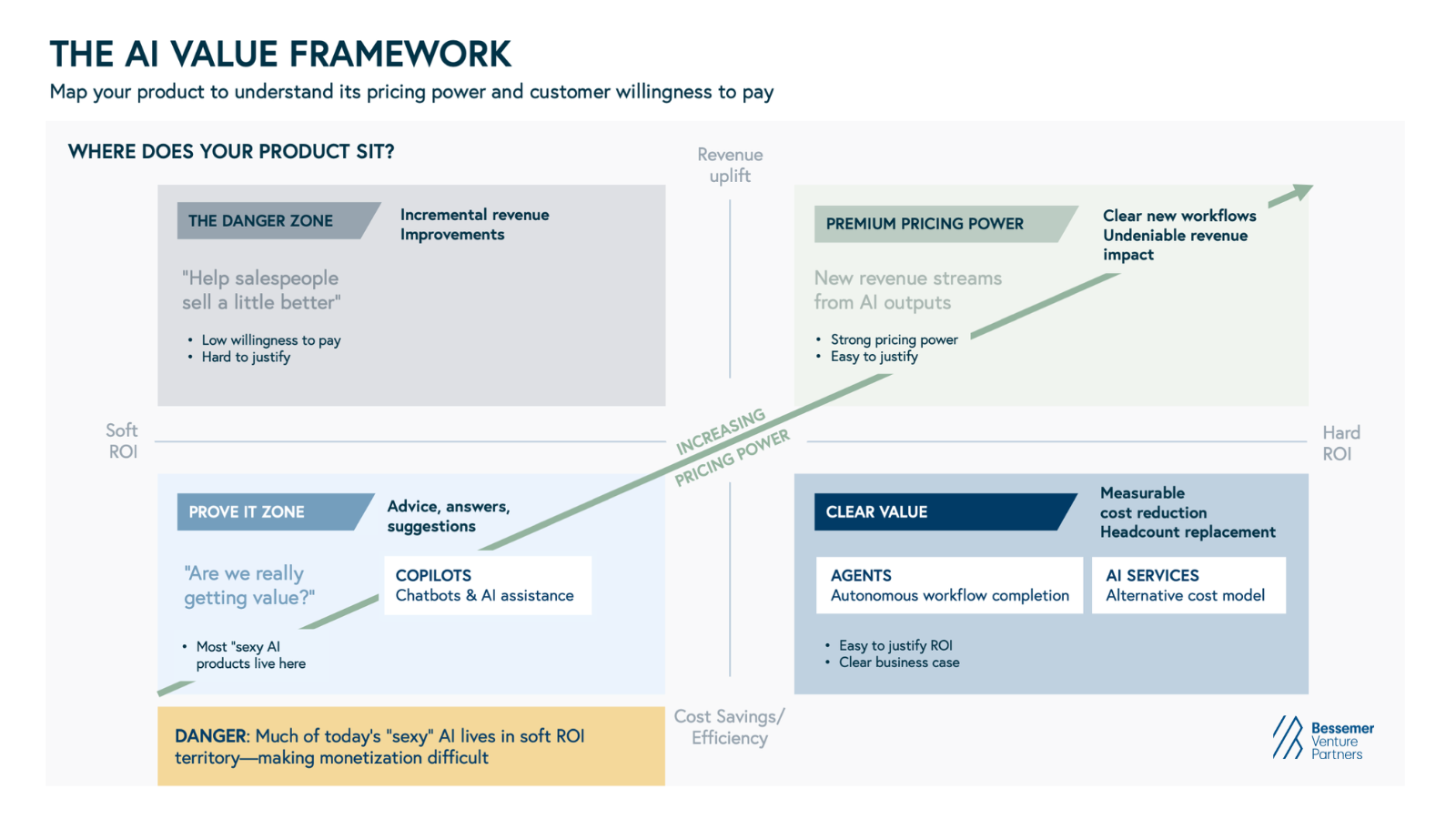 The Great Margin Squeeze: Inside the Definitive Playbook for Monetizing the Generative AI Economy
