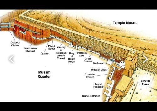 AUSTRALIAN GROUP ISRAEL ENCOUNTER 2020 - 19 OCT 2020 (MON) TILL 29 OCT 2020 (THURS) 26