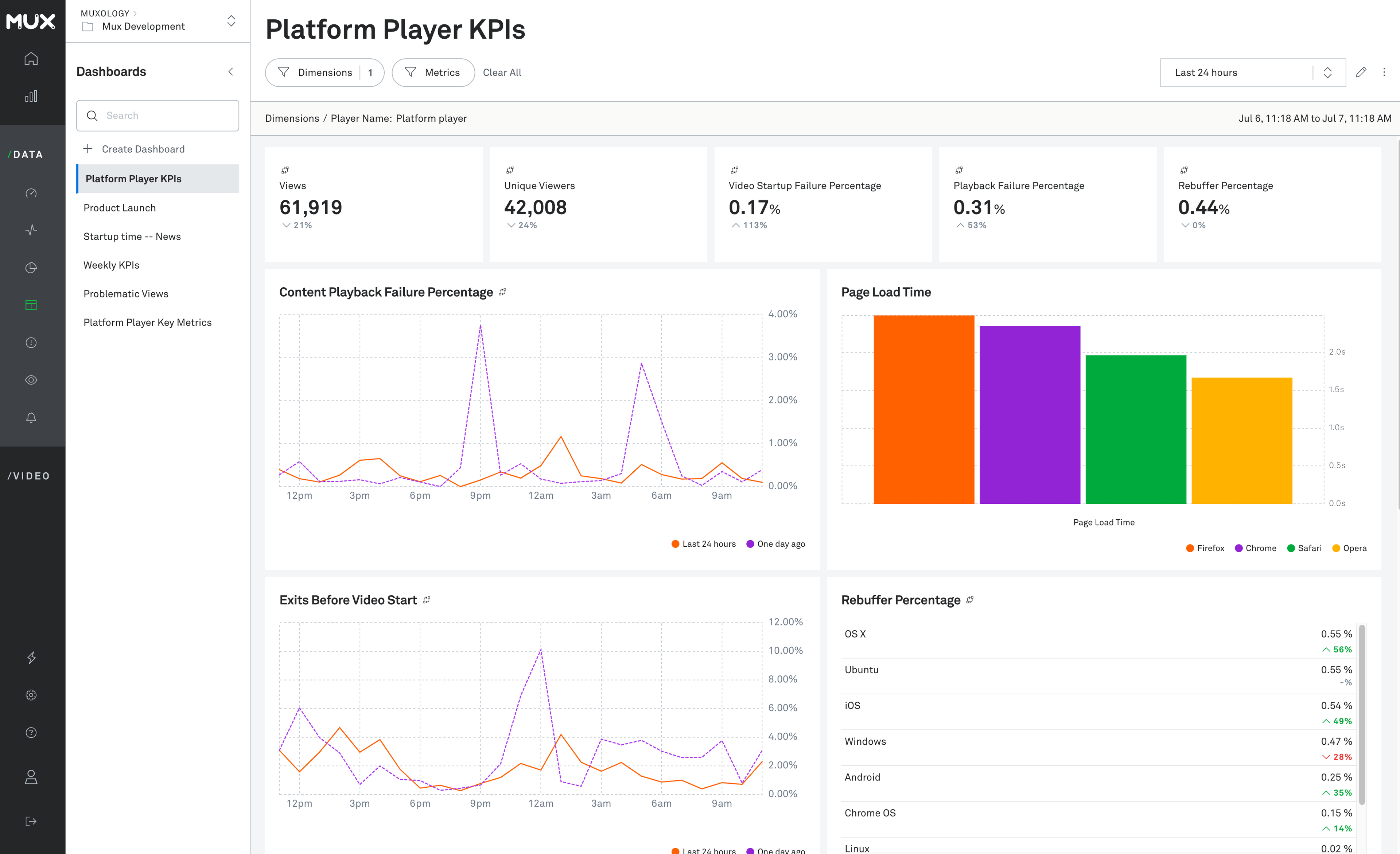 Example of a Custom Dashboard in the Mux UI
