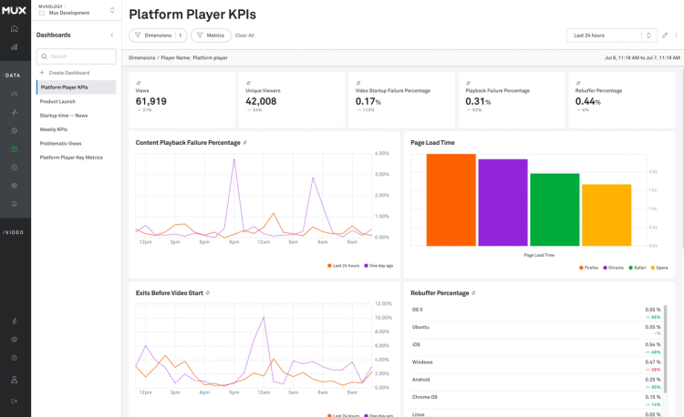 The newest way to visualize Mux Data: Introducing Custom Dashboards | Mux