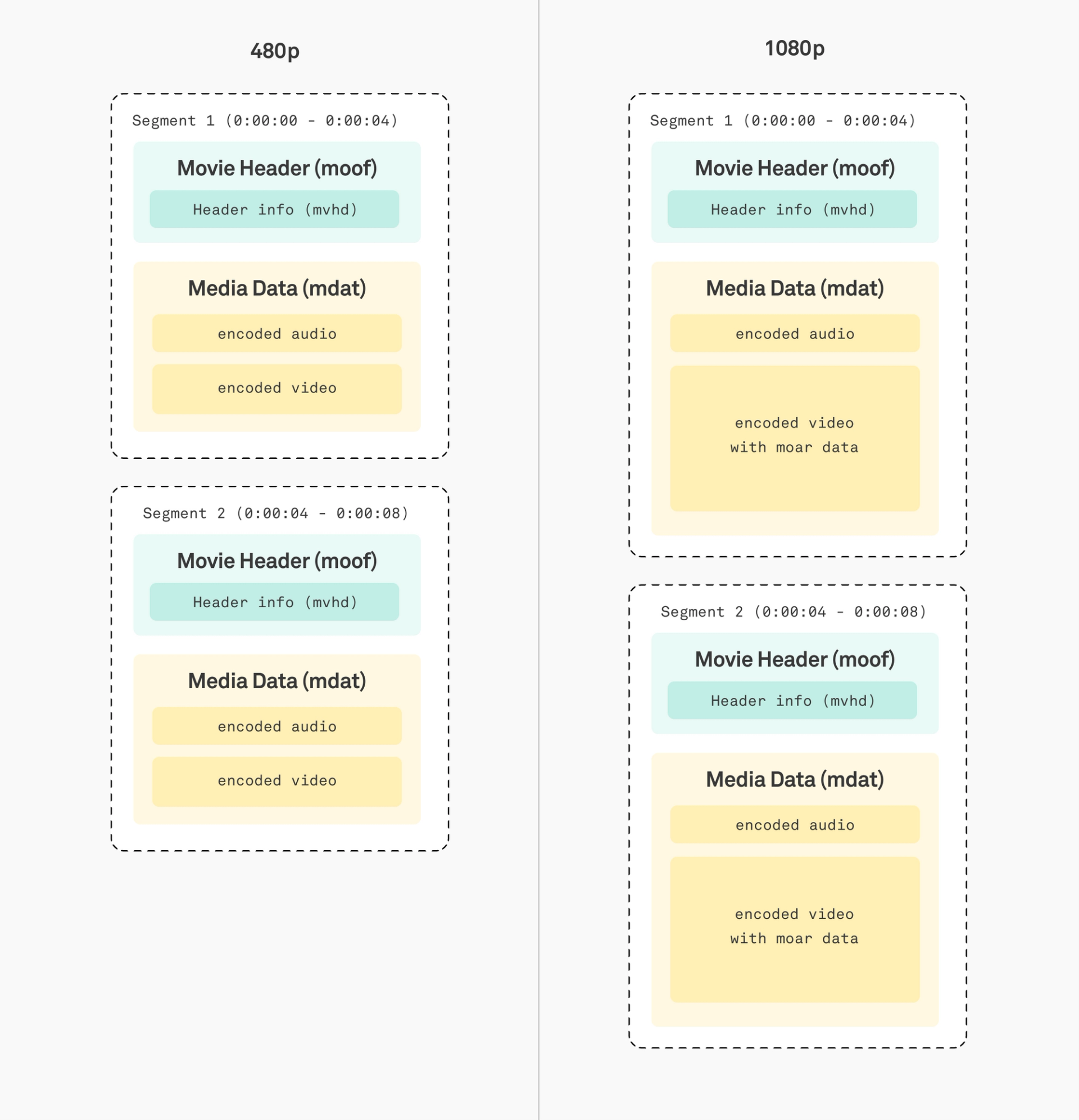 A Beginner's Guide to Video File Formats | Mux
