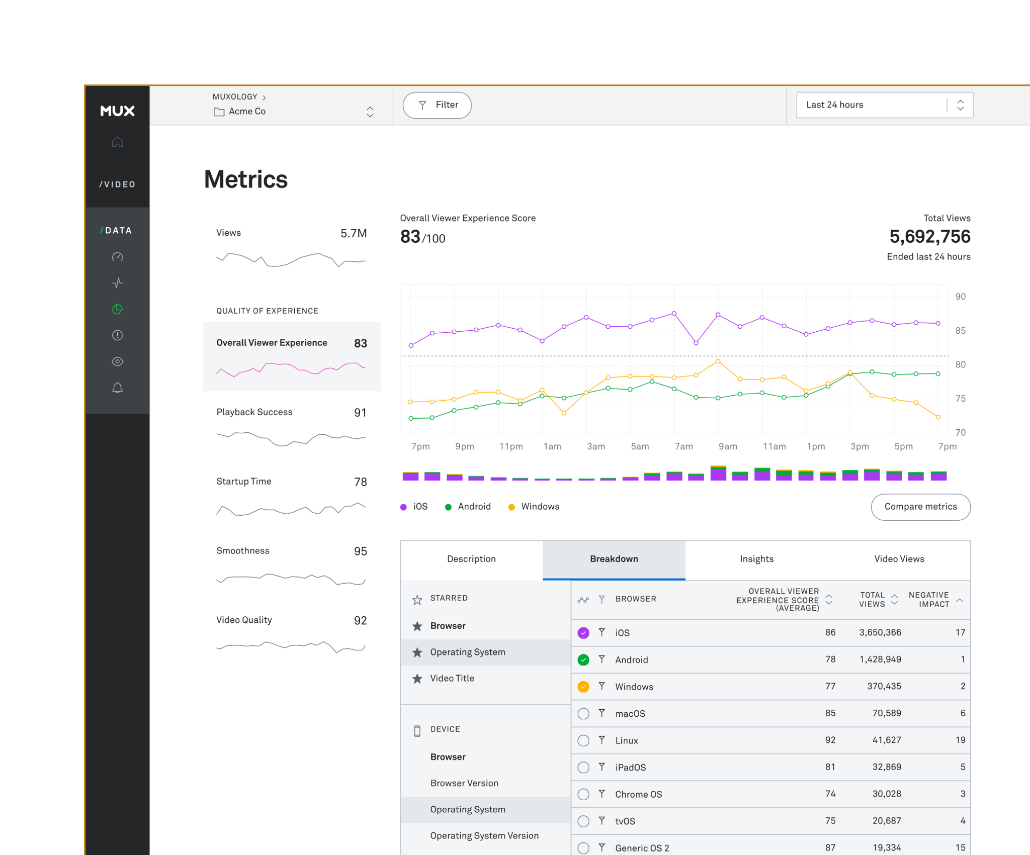 Mux metrics dashboard