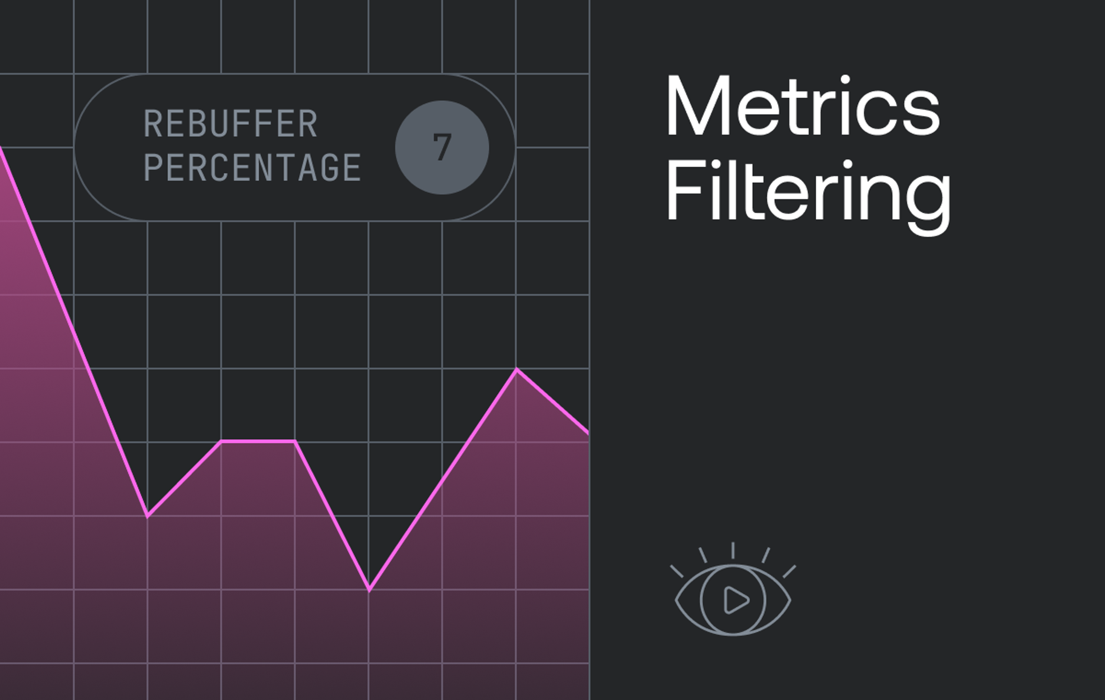 Chart representing Rebuffering Percentage and to the right the words Metrics Filtering