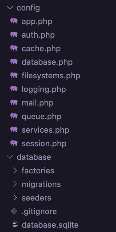 A screenshot of the directory structure in a barebones Laravel app