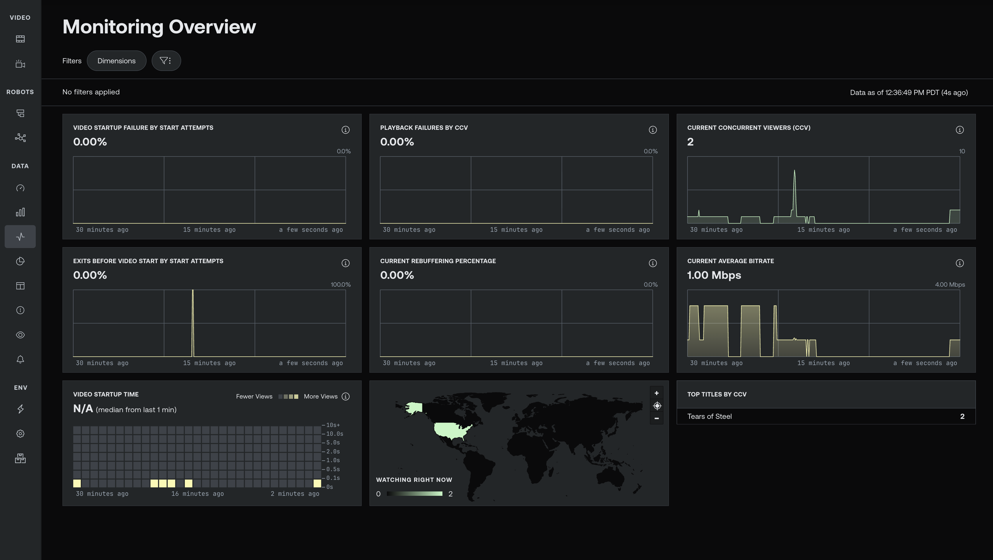 Data monitor
