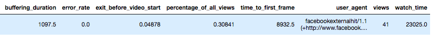 facebook crawlers