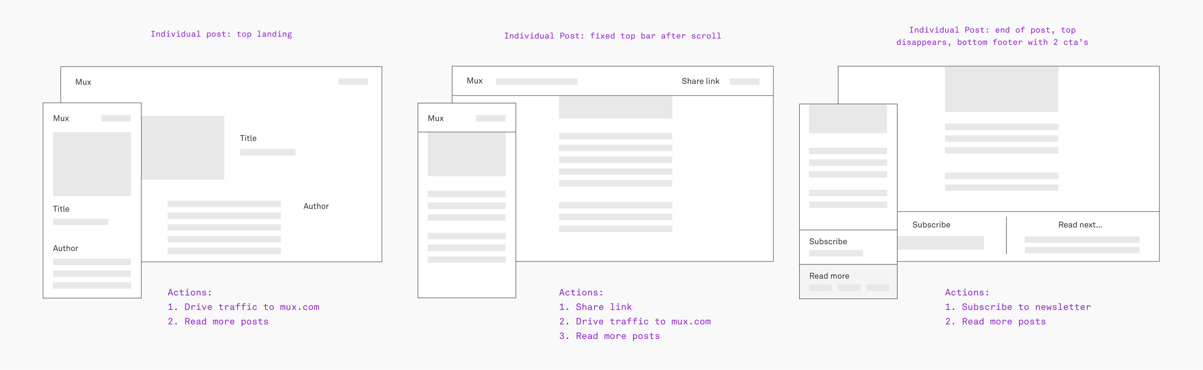 individual blog post wireframes